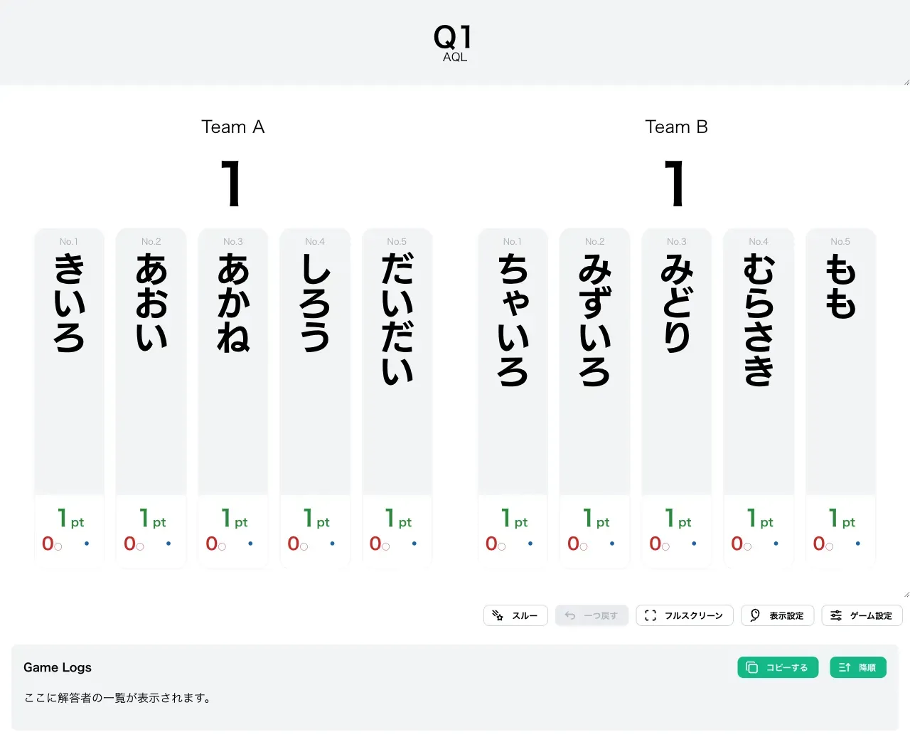 AQLで得点表示画面を表示した時の様子
