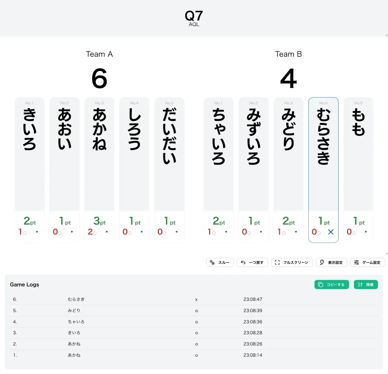 AQLで各プレイヤーが得点した様子