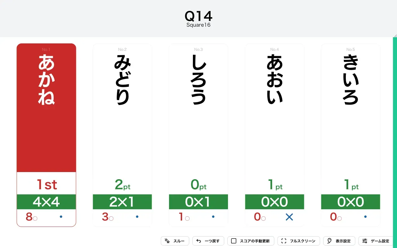 SquareXで1人が勝ち抜けた様子