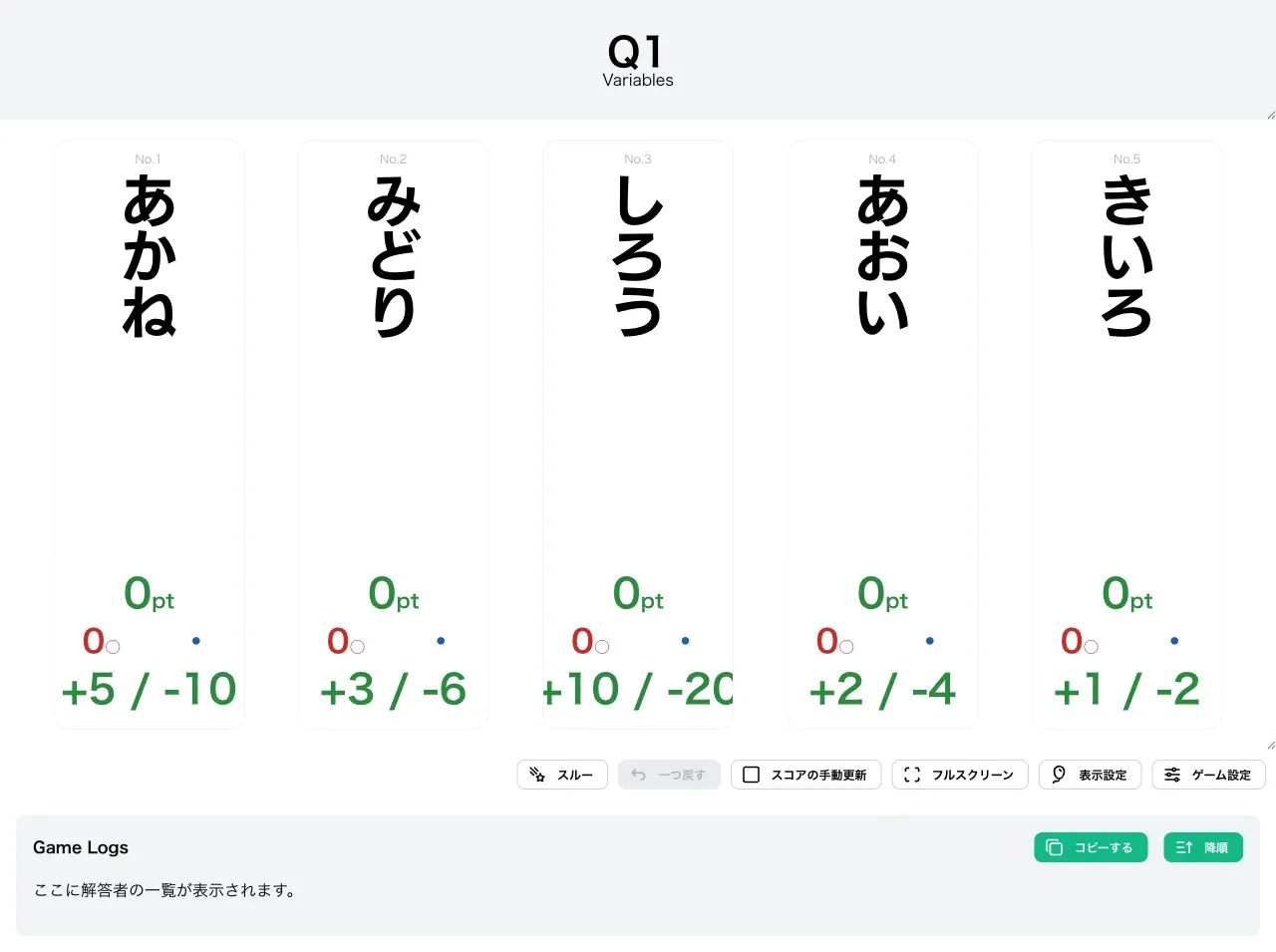 Variablesで得点表示画面を表示した時の様子