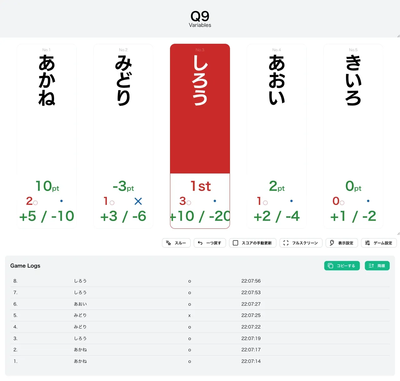 Variablesで1人が勝ち抜けた様子